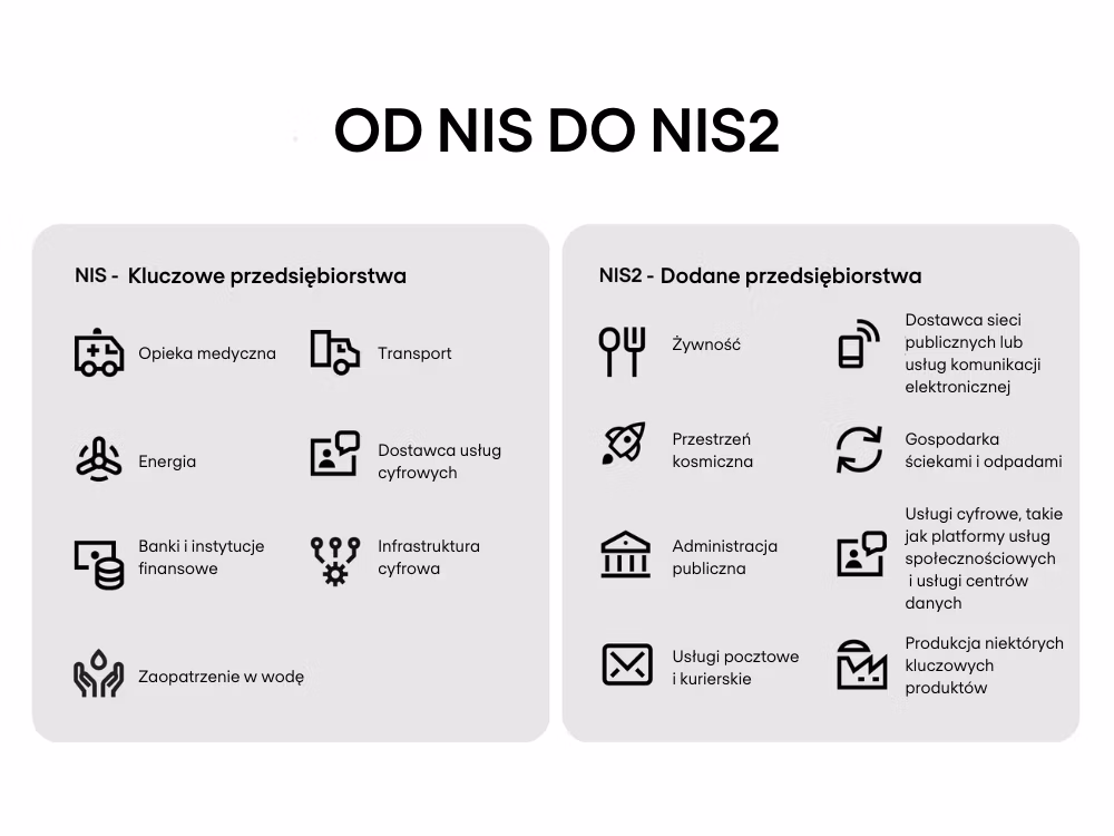 Dyrektywa NIS2: Jak zrozumieć nowe wytyczne finansowe? 8 Od NIS do NIS2