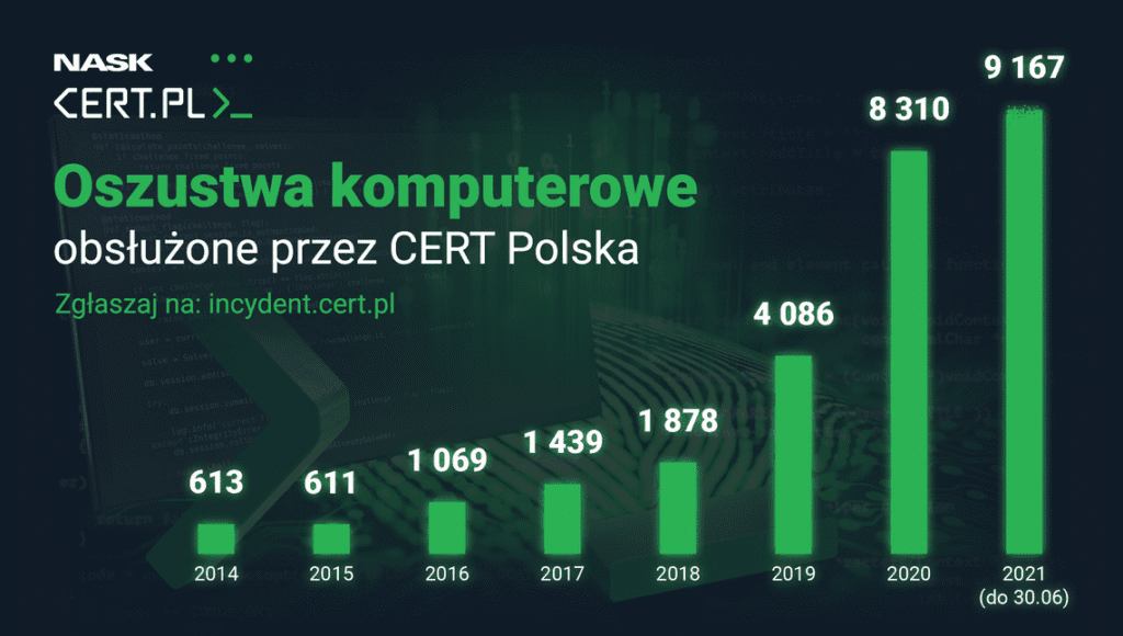 Polska na celowniku cyberprzestępców: Jak mITsecurity pomaga chronić firmy w dobie cyfrowej wojny