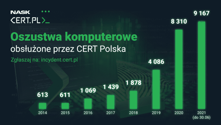 Polska na celowniku cyberprzestępców: Jak mITsecurity pomaga chronić firmy w dobie cyfrowej wojny 9 Polska na celowniku cyberprzestępców: Jak mITsecurity pomaga chronić firmy w dobie cyfrowej wojny